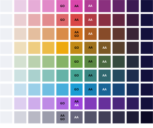 Rainbow of color scales with accessibility markers