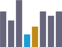 Grayed out bar graph highlighting two colors