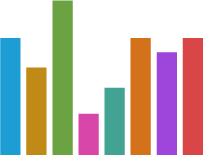 Colored Bar Graph