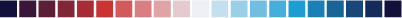 Red to Blue Color Scale