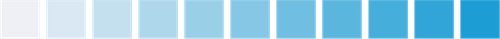 Light blue scale