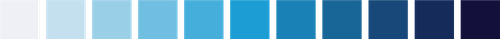 Blue scale