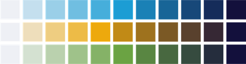 Blue, Yellow, and Green Color Scales