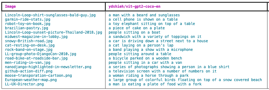 Example of generated captions using vit-gpt2-coco-en for a set of images