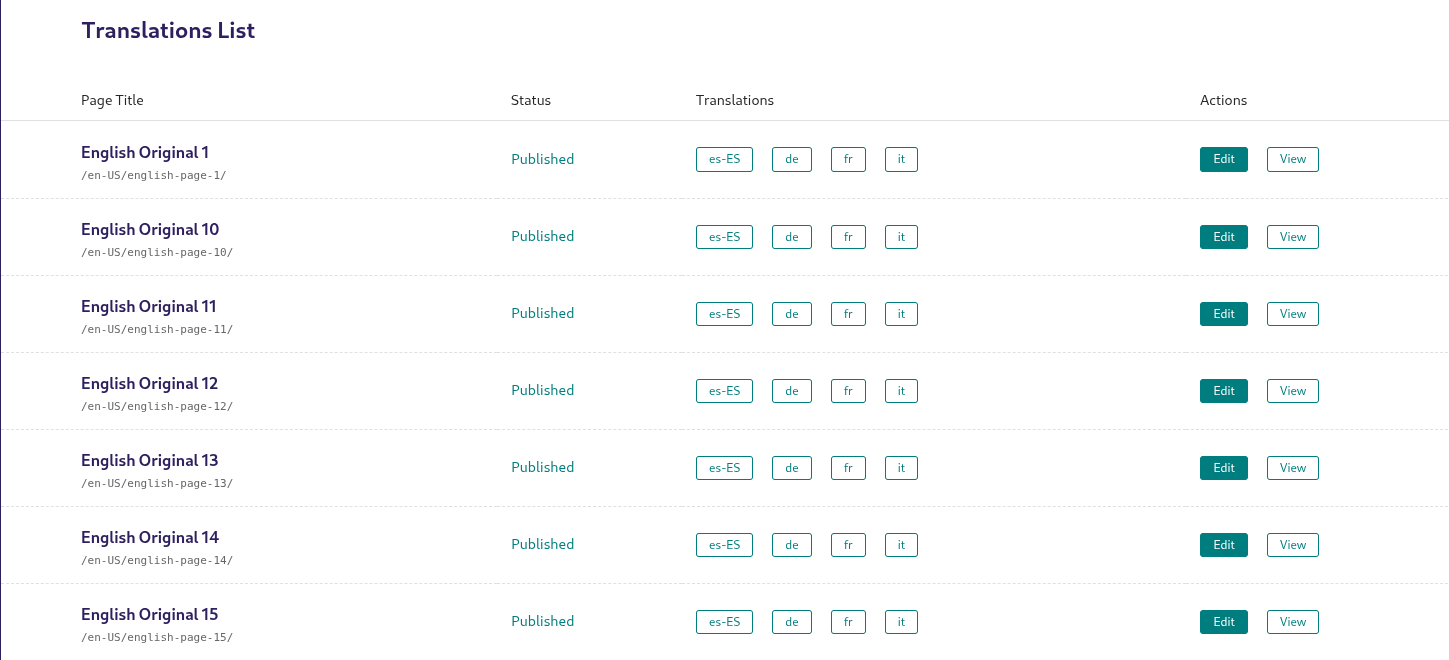 a dashboard of Wagtail pages, showing the languages that they are translated into