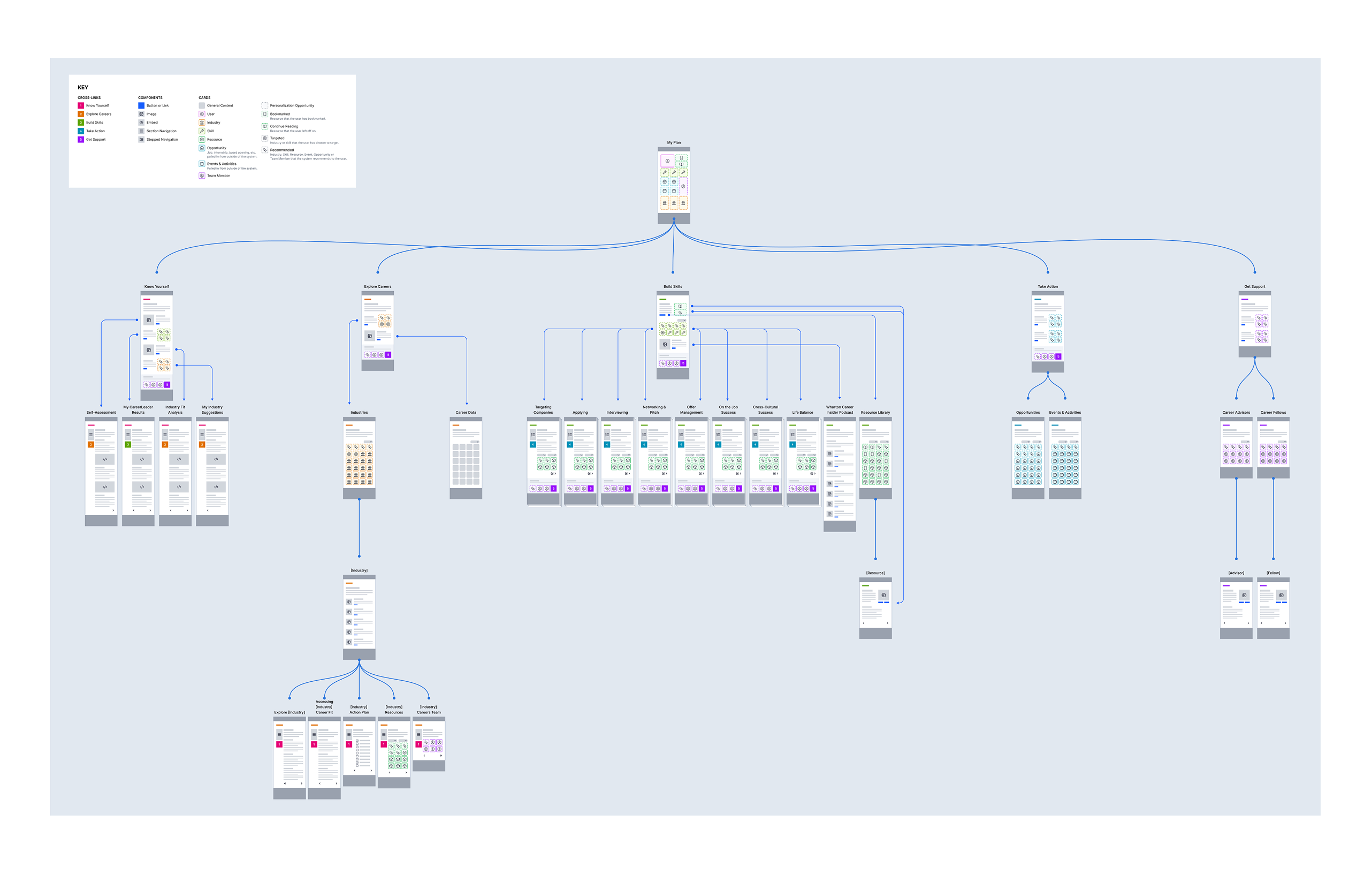 MAP Interaction Modeling