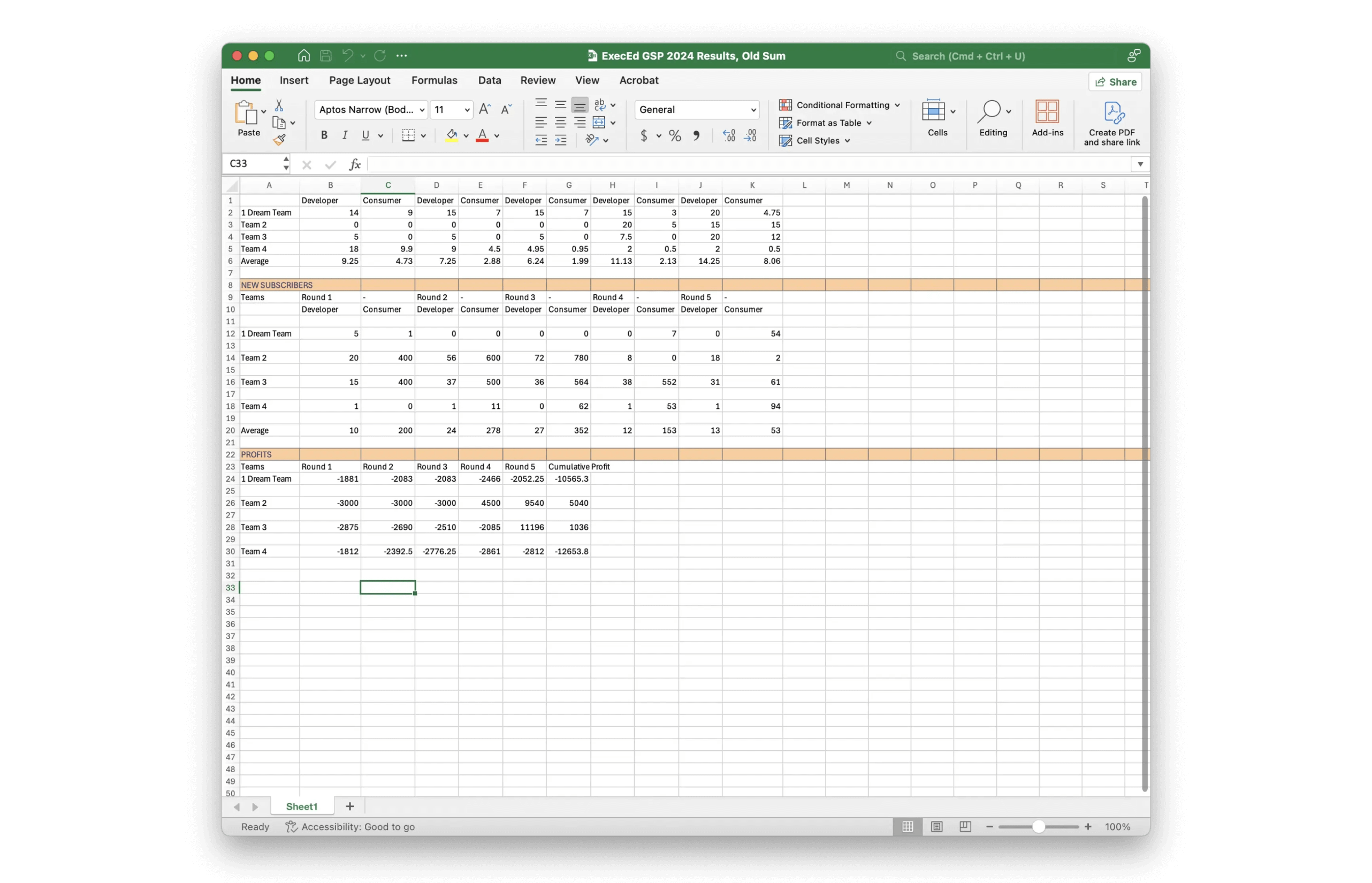 Old Excel version of the Wharton Strategy SIM