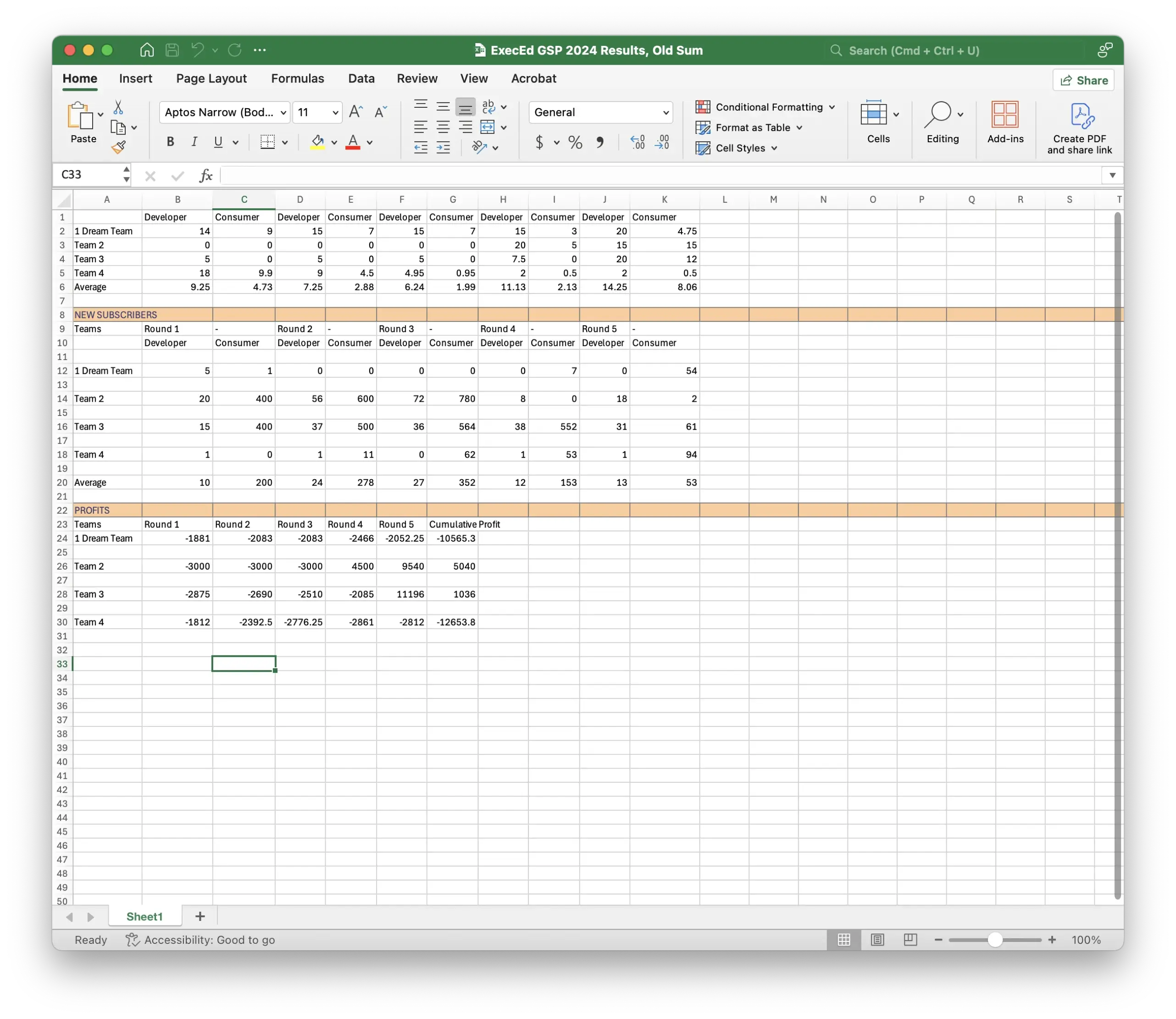Old Excel version of the Wharton Strategy SIM